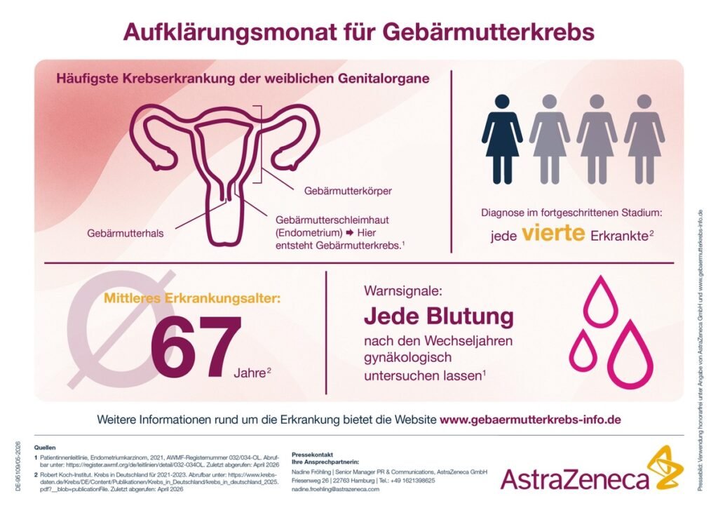 Infografik Gebärmutterkrebs. Credits: AstraZeneca