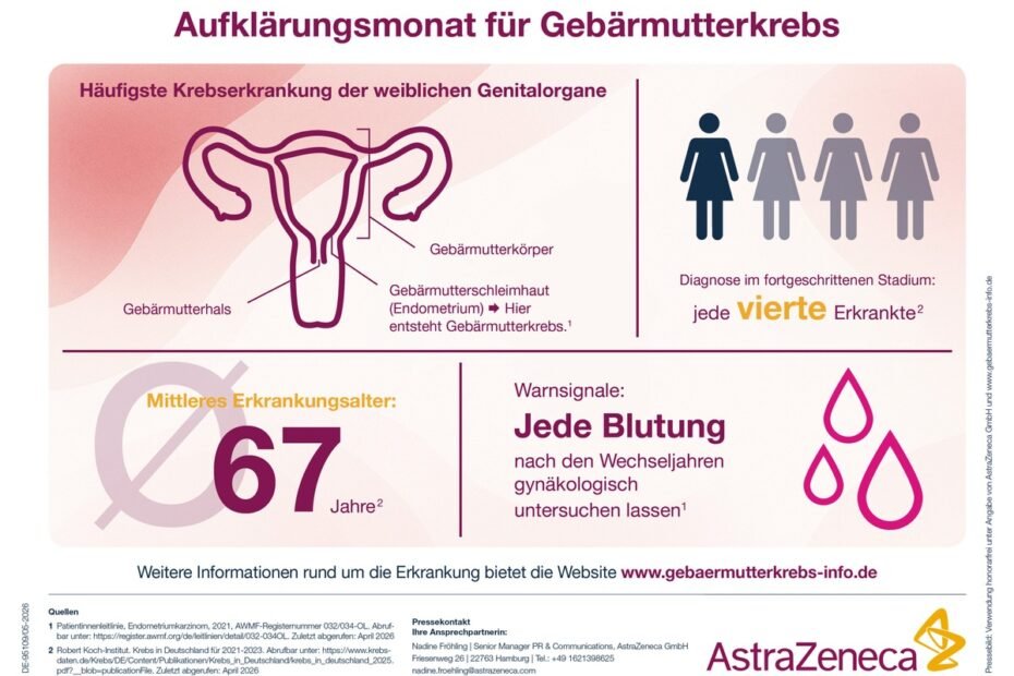 Infografik Gebärmutterkrebs. Credits: AstraZeneca