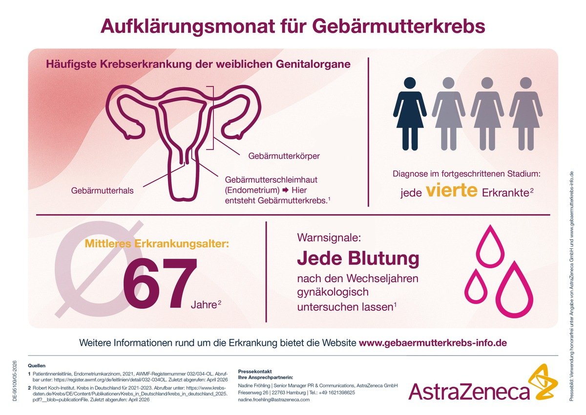 Infografik Gebärmutterkrebs. Credits: AstraZeneca